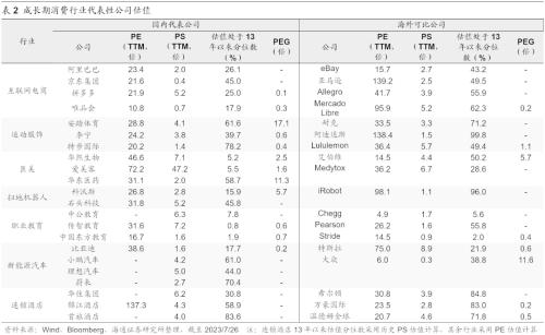  【海通策略】不同成长阶段的消费品估值国际比较（郑子勋、王正鹤、荀玉根） 