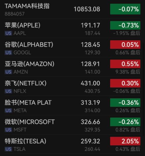  巴菲特：不在意，继续买！特朗普：这是“美国非常悲伤的一天” 