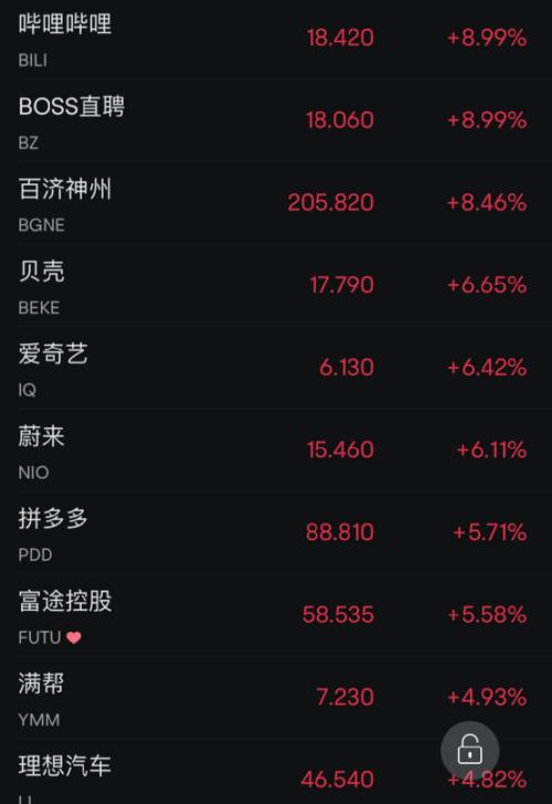  巴菲特：不在意，继续买！特朗普：这是“美国非常悲伤的一天” 
