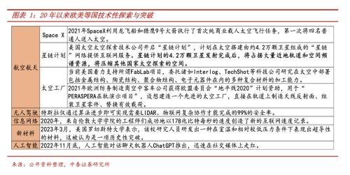 “新大航海”:大国竞争下的新一轮全球科技革命周期