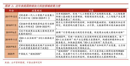 “新大航海”:大国竞争下的新一轮全球科技革命周期