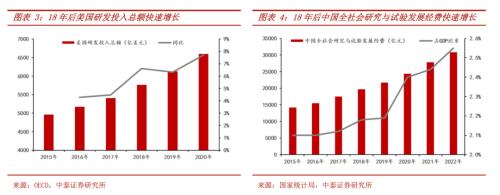 “新大航海”:大国竞争下的新一轮全球科技革命周期