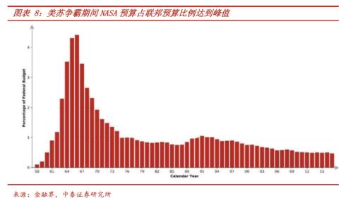 “新大航海”:大国竞争下的新一轮全球科技革命周期
