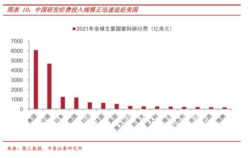 “新大航海”:大国竞争下的新一轮全球科技革命周期