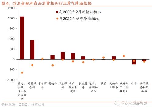  招商宏观 | 失业率才是核心矛盾——2023年7月美国就业数据分析 