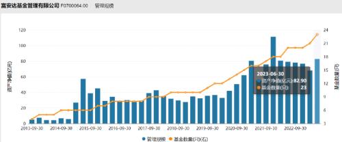  又有基金公司换董事长 