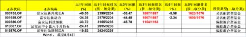  又有基金公司换董事长 