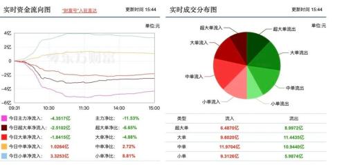  700亿芯片龙头股闪崩 