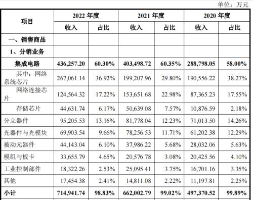 IPO雷达|实控人被交易所处罚,业绩遭上游掣肘,深蕾科技“卖身”难