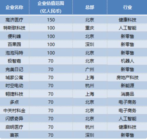 高瓴“亲儿子”,要上市了