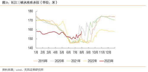 天风·环保公用 | 当前时点如何看待水电配置价值?