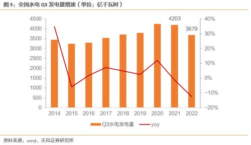 天风·环保公用 | 当前时点如何看待水电配置价值?