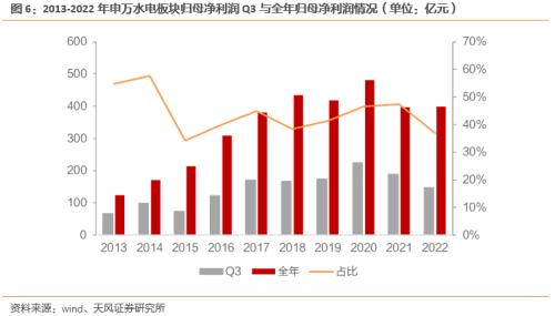 天风·环保公用 | 当前时点如何看待水电配置价值?