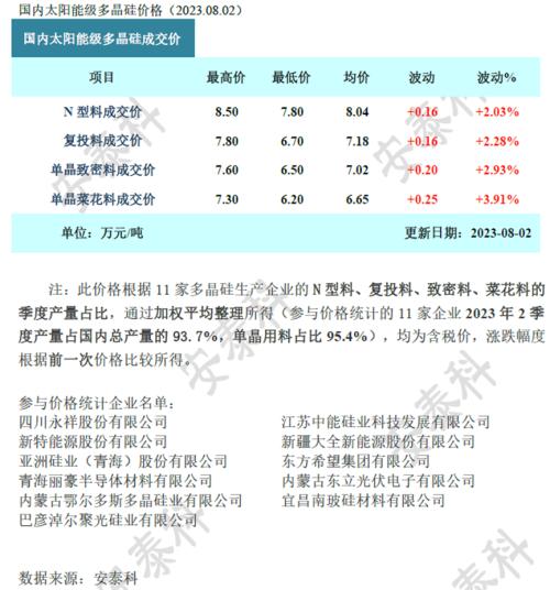  光伏要闻：巨头138亿扩产有新动向！ 
