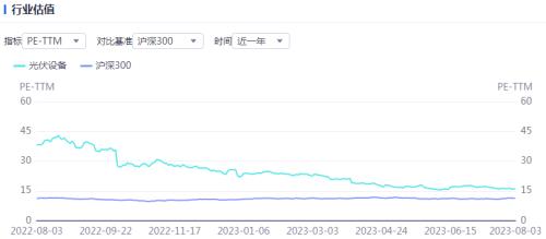  光伏要闻：巨头138亿扩产有新动向！ 
