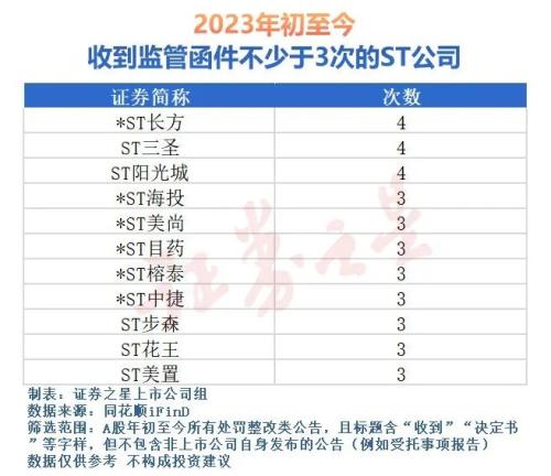 警惕！年内这些公司被立案调查（名单） 