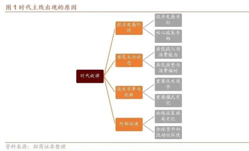 【招商策略】A股二十年主线复盘启示录(上):2004~2012——A股投资启示录(二十三)