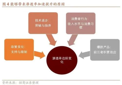 【招商策略】A股二十年主线复盘启示录(上):2004~2012——A股投资启示录(二十三)
