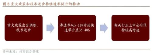 【招商策略】A股二十年主线复盘启示录(上):2004~2012——A股投资启示录(二十三)