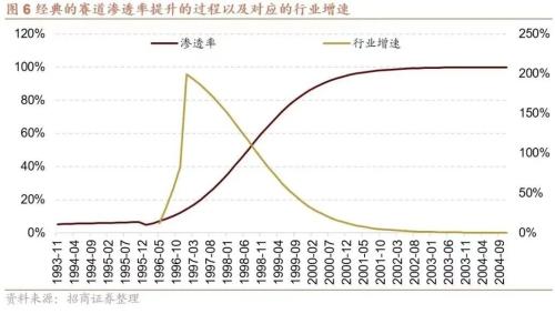 【招商策略】A股二十年主线复盘启示录(上):2004~2012——A股投资启示录(二十三)