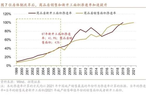 【招商策略】A股二十年主线复盘启示录(上):2004~2012——A股投资启示录(二十三)