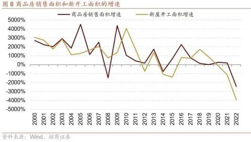 【招商策略】A股二十年主线复盘启示录(上):2004~2012——A股投资启示录(二十三)