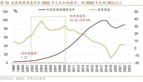 【招商策略】A股二十年主线复盘启示录(上):2004~2012——A股投资启示录(二十三)