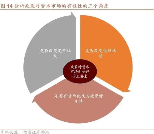 【招商策略】A股二十年主线复盘启示录(上):2004~2012——A股投资启示录(二十三)