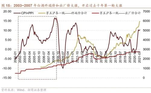 【招商策略】A股二十年主线复盘启示录(上):2004~2012——A股投资启示录(二十三)