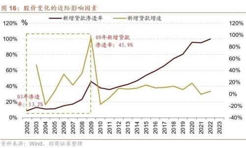 【招商策略】A股二十年主线复盘启示录(上):2004~2012——A股投资启示录(二十三)