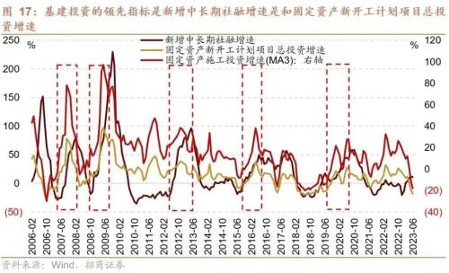 【招商策略】A股二十年主线复盘启示录(上):2004~2012——A股投资启示录(二十三)