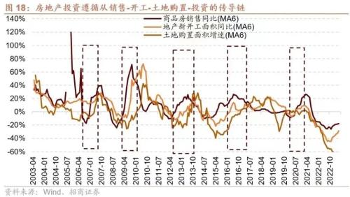 【招商策略】A股二十年主线复盘启示录(上):2004~2012——A股投资启示录(二十三)