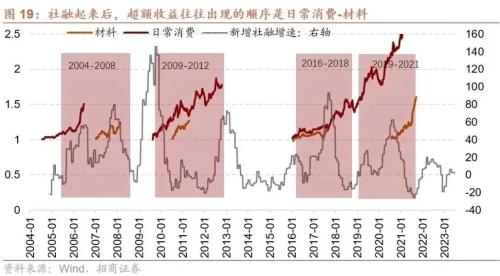 【招商策略】A股二十年主线复盘启示录(上):2004~2012——A股投资启示录(二十三)