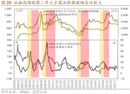【招商策略】A股二十年主线复盘启示录(上):2004~2012——A股投资启示录(二十三)