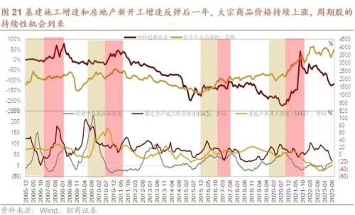 【招商策略】A股二十年主线复盘启示录(上):2004~2012——A股投资启示录(二十三)