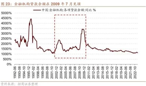【招商策略】A股二十年主线复盘启示录(上):2004~2012——A股投资启示录(二十三)