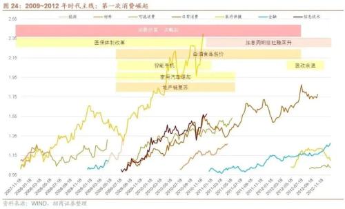 【招商策略】A股二十年主线复盘启示录(上):2004~2012——A股投资启示录(二十三)