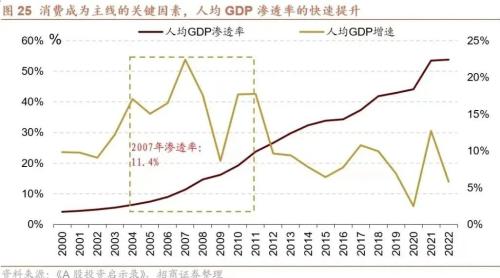 【招商策略】A股二十年主线复盘启示录(上):2004~2012——A股投资启示录(二十三)