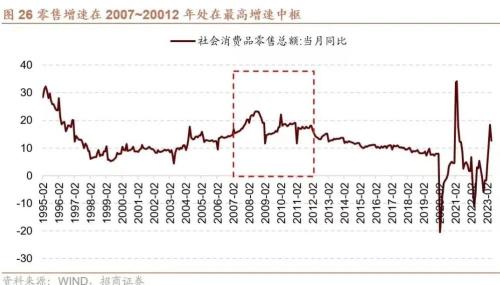 【招商策略】A股二十年主线复盘启示录(上):2004~2012——A股投资启示录(二十三)