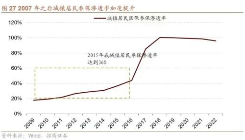 【招商策略】A股二十年主线复盘启示录(上):2004~2012——A股投资启示录(二十三)