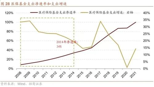 【招商策略】A股二十年主线复盘启示录(上):2004~2012——A股投资启示录(二十三)
