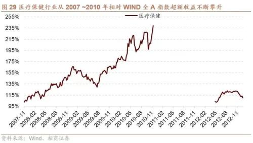 【招商策略】A股二十年主线复盘启示录(上):2004~2012——A股投资启示录(二十三)