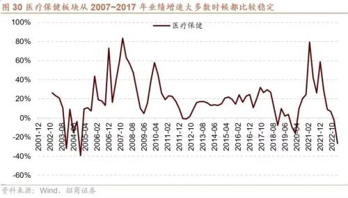 【招商策略】A股二十年主线复盘启示录(上):2004~2012——A股投资启示录(二十三)