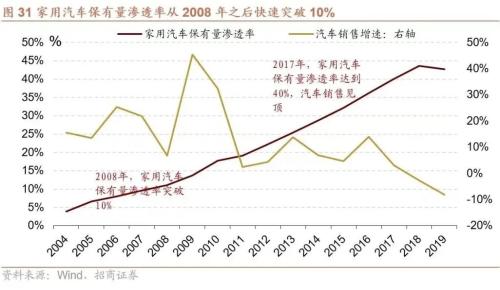 【招商策略】A股二十年主线复盘启示录(上):2004~2012——A股投资启示录(二十三)