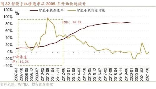 【招商策略】A股二十年主线复盘启示录(上):2004~2012——A股投资启示录(二十三)