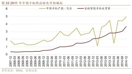 【招商策略】A股二十年主线复盘启示录(上):2004~2012——A股投资启示录(二十三)