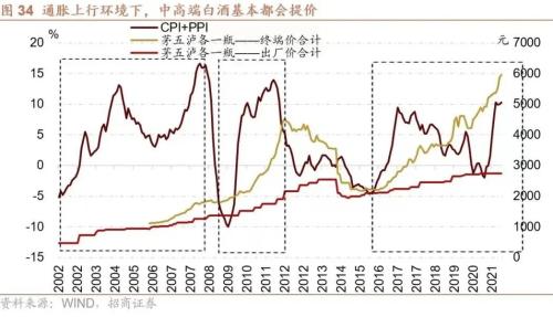 【招商策略】A股二十年主线复盘启示录(上):2004~2012——A股投资启示录(二十三)
