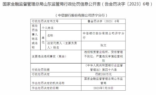  违规租赁营业场所等 中信银行济宁分行被罚200万 