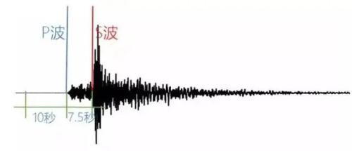  你手机的地震预警功能开了吗？10秒教你开通→ 