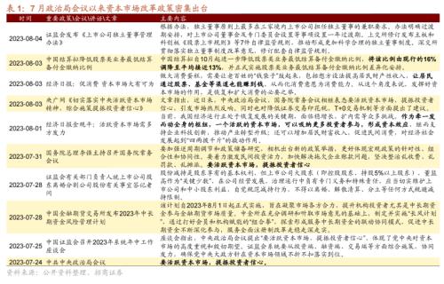  【招商策略】历次券商大涨后A股如何演绎？——A股投资策略周报（0806) 